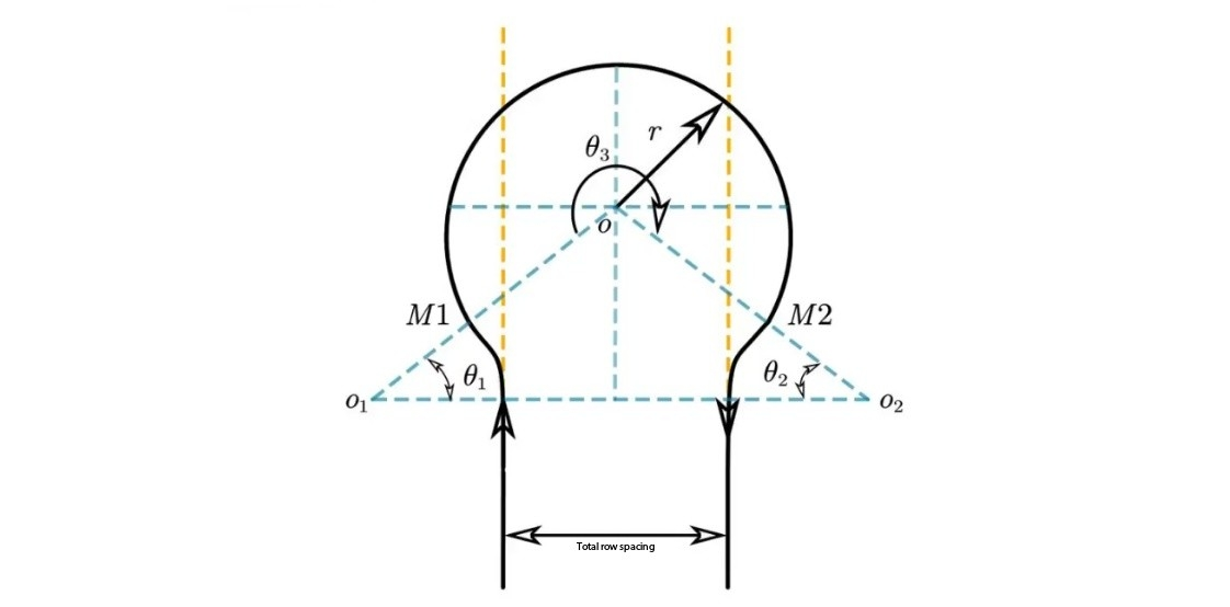 Összetett forduló geometriája körívekkel és szögjelölésekkel