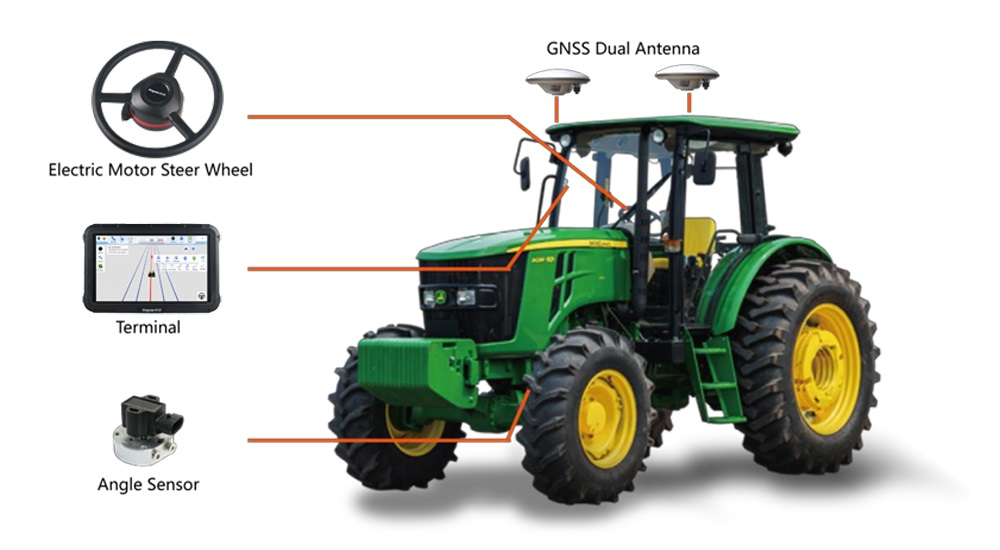 A traktor automata kormányzásának elemei: kettős GNSS-antenna, terminál, motor és szögérzékelő