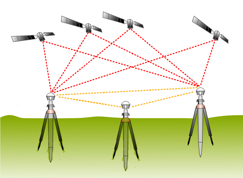 Három álló GNSS-vevő közös műholdak megfigyelése közben