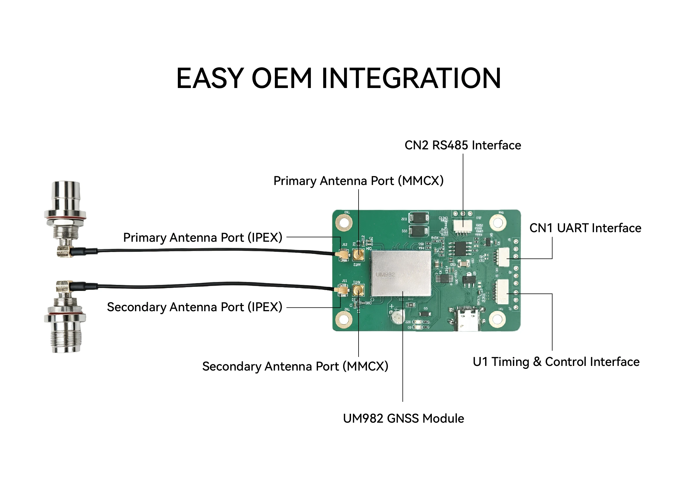 Easy Integration UM982 Development Board – Easy Integration